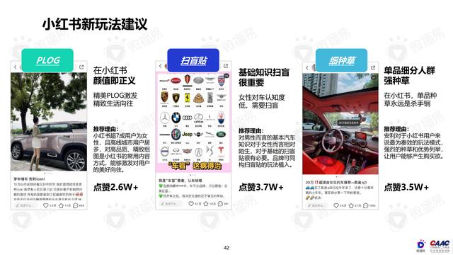 《中國新能源汽車品牌KOL營銷解決方案》圖解筆記93頁完整版