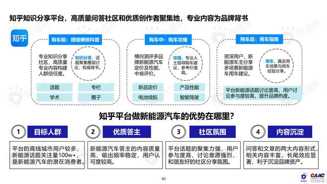 《中國新能源汽車品牌KOL營銷解決方案》圖解筆記93頁完整版