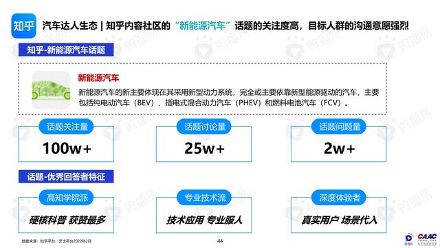 《中國新能源汽車品牌KOL營銷解決方案》圖解筆記93頁完整版