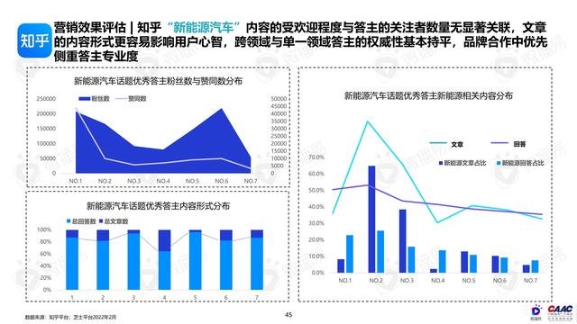 《中國新能源汽車品牌KOL營銷解決方案》圖解筆記93頁完整版