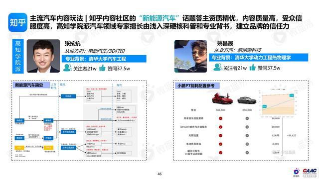 《中國新能源汽車品牌KOL營銷解決方案》圖解筆記93頁完整版