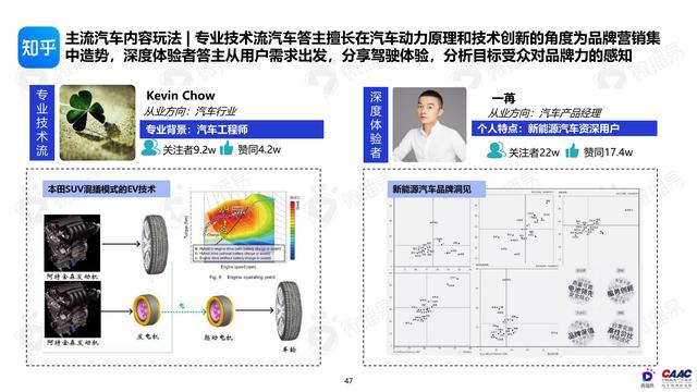 《中國新能源汽車品牌KOL營銷解決方案》圖解筆記93頁完整版