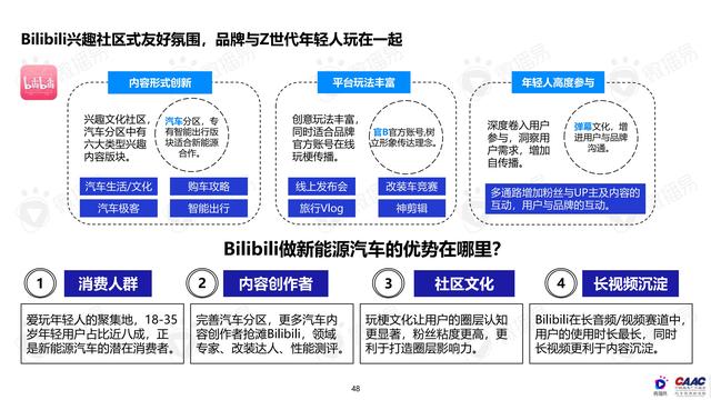 《中國新能源汽車品牌KOL營銷解決方案》圖解筆記93頁完整版