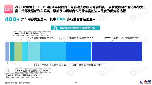 《中國新能源汽車品牌KOL營銷解決方案》圖解筆記93頁完整版
