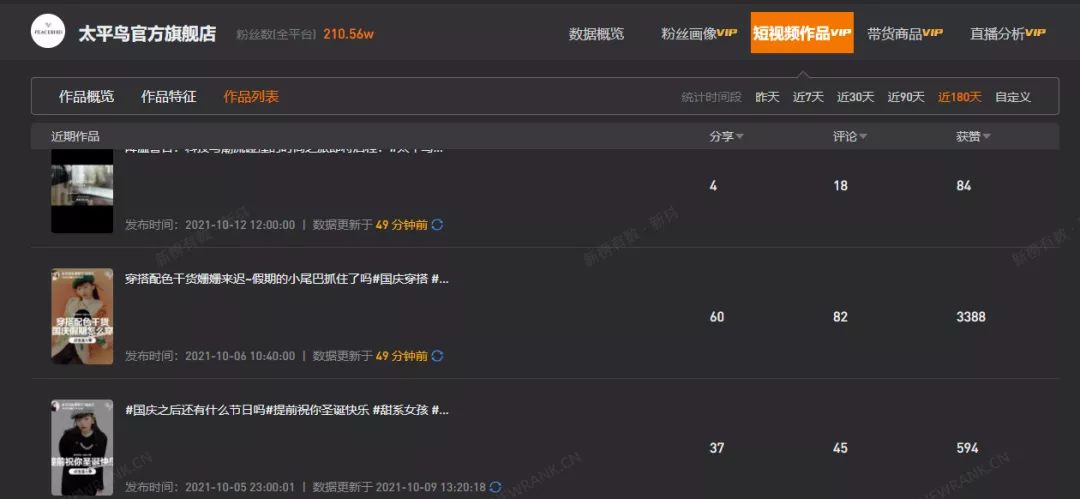 在抖音自播銷售額破億！這些品牌做對了什么？