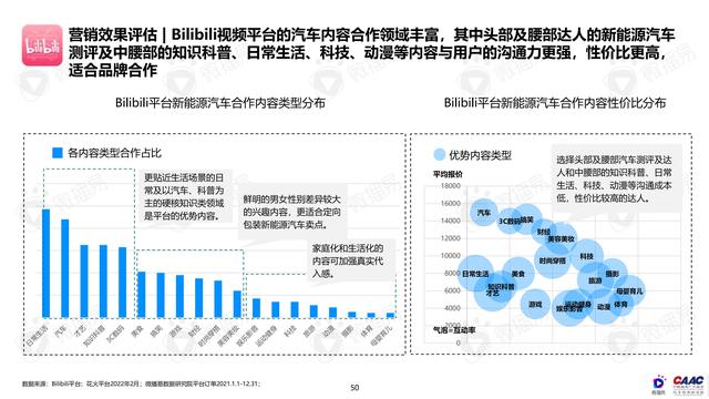 《中國新能源汽車品牌KOL營銷解決方案》圖解筆記93頁完整版