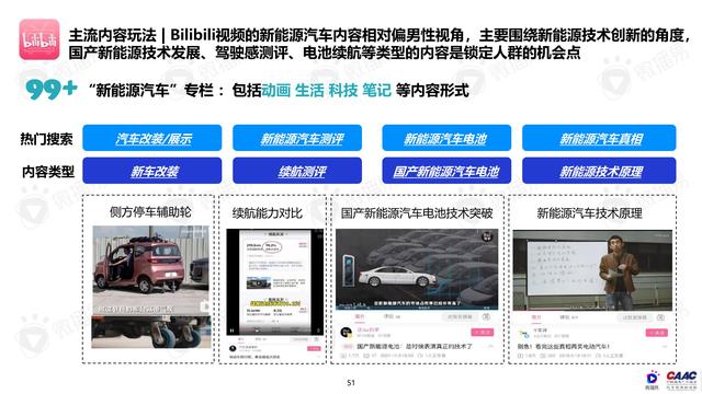《中國新能源汽車品牌KOL營銷解決方案》圖解筆記93頁完整版