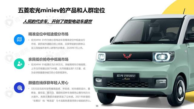 《中國新能源汽車品牌KOL營銷解決方案》圖解筆記93頁完整版