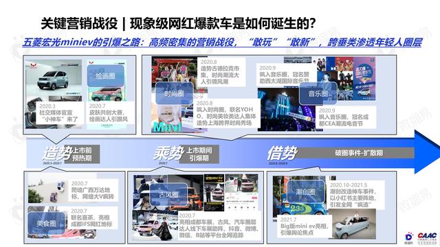 《中國新能源汽車品牌KOL營銷解決方案》圖解筆記93頁完整版