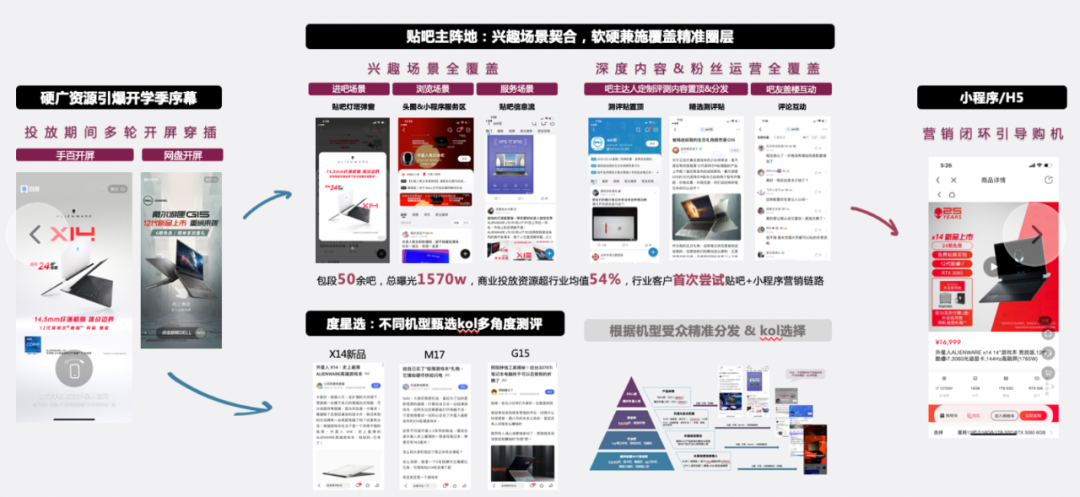 五一流量搶奪戰，品牌如何借內容+社交驅動增長？