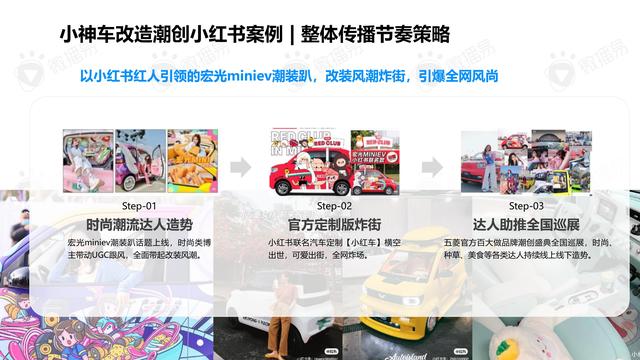 《中國新能源汽車品牌KOL營銷解決方案》圖解筆記93頁完整版