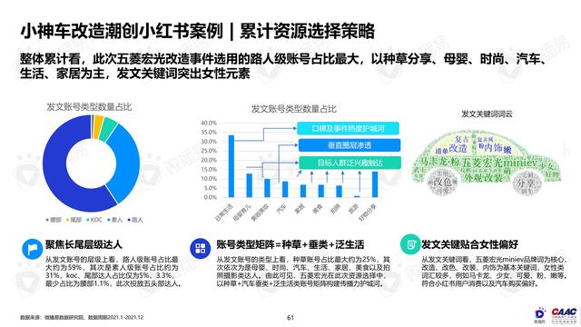 《中國新能源汽車品牌KOL營銷解決方案》圖解筆記93頁完整版