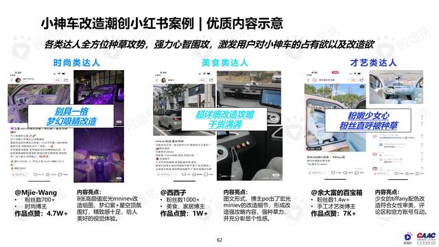 《中國新能源汽車品牌KOL營銷解決方案》圖解筆記93頁完整版
