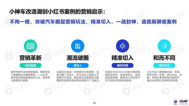 《中國新能源汽車品牌KOL營銷解決方案》圖解筆記93頁完整版