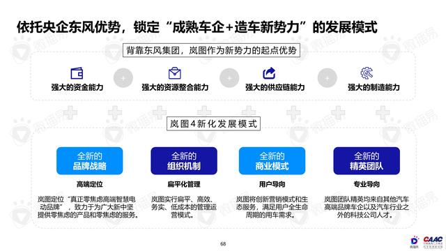 《中國新能源汽車品牌KOL營銷解決方案》圖解筆記93頁完整版