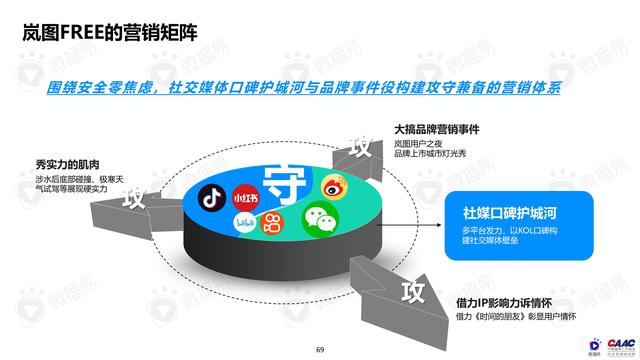 《中國新能源汽車品牌KOL營銷解決方案》圖解筆記93頁完整版