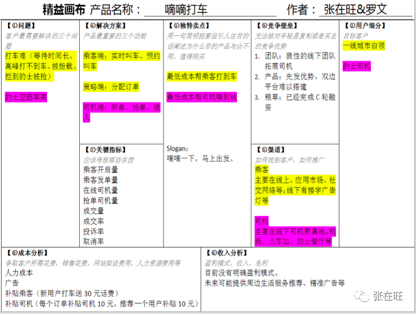 如何快速分析一個產品？（附精益畫布案例）
