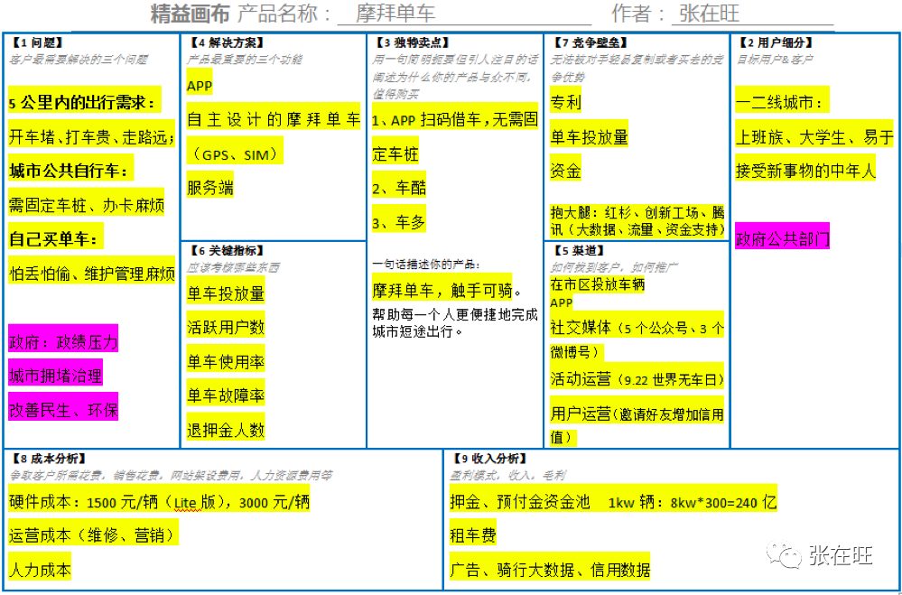 如何快速分析一個產品？（附精益畫布案例）