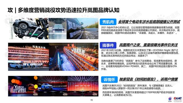 《中國新能源汽車品牌KOL營銷解決方案》圖解筆記93頁完整版