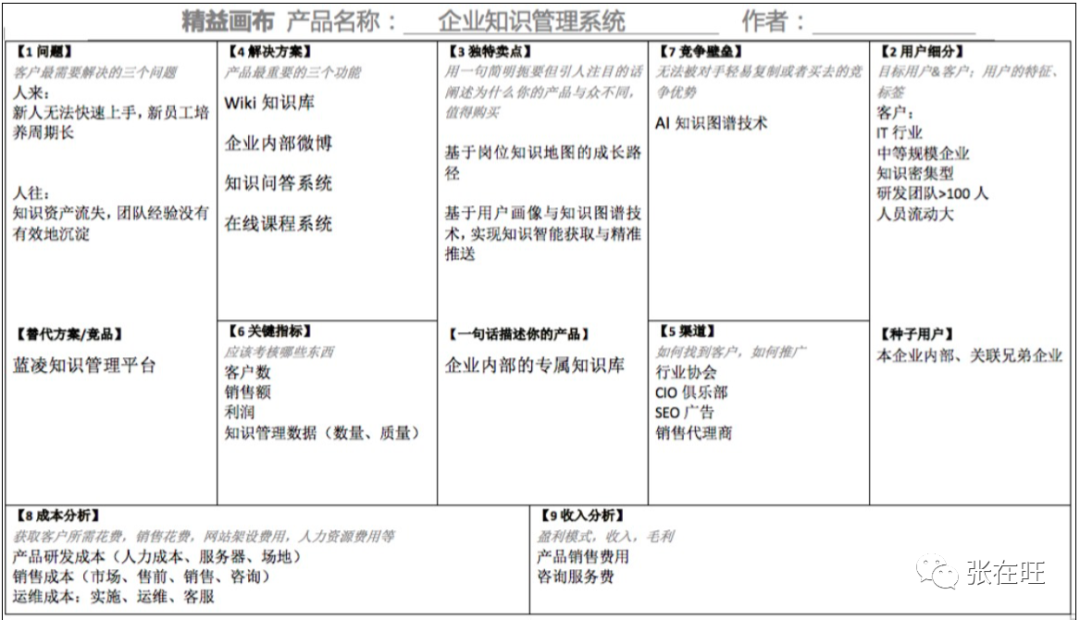 如何快速分析一個產品？（附精益畫布案例）