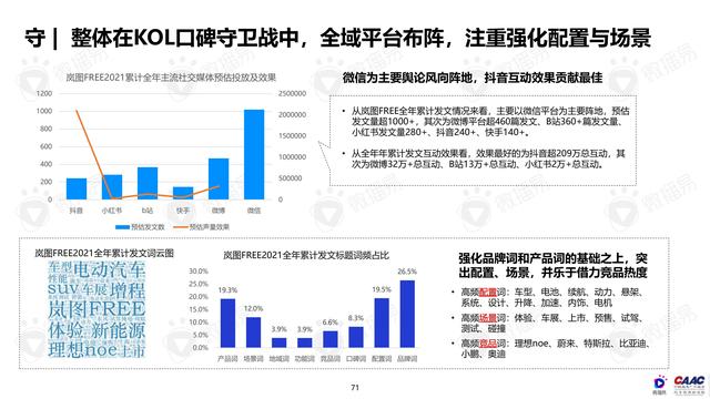 《中國新能源汽車品牌KOL營銷解決方案》圖解筆記93頁完整版