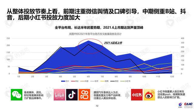 《中國新能源汽車品牌KOL營銷解決方案》圖解筆記93頁完整版