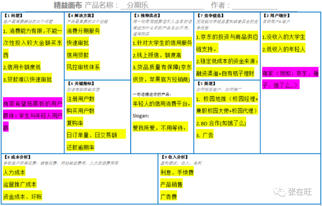 如何快速分析一個產品？（附精益畫布案例）