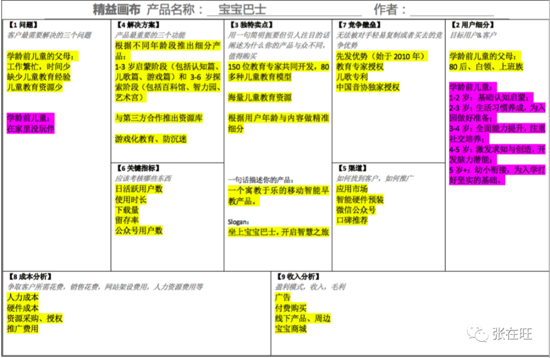 如何快速分析一個產品？（附精益畫布案例）