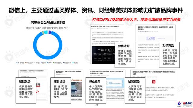《中國新能源汽車品牌KOL營銷解決方案》圖解筆記93頁完整版