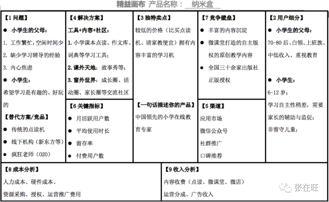 如何快速分析一個產品？（附精益畫布案例）