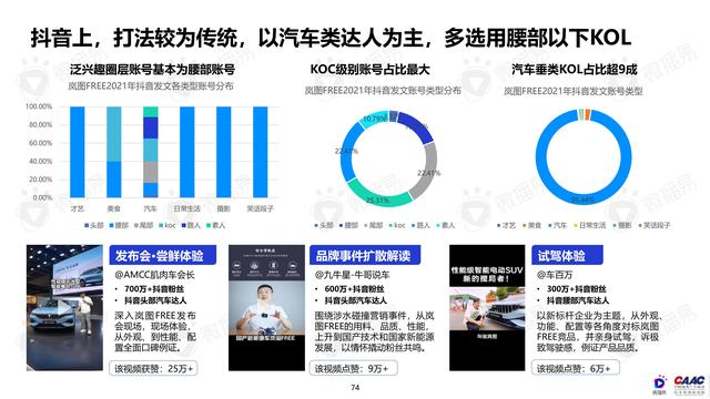 《中國新能源汽車品牌KOL營銷解決方案》圖解筆記93頁完整版
