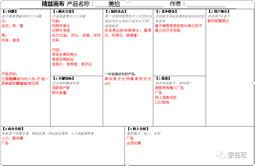 如何快速分析一個產品？（附精益畫布案例）