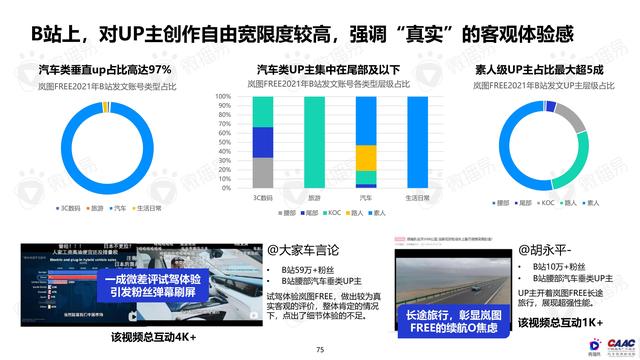 《中國新能源汽車品牌KOL營銷解決方案》圖解筆記93頁完整版