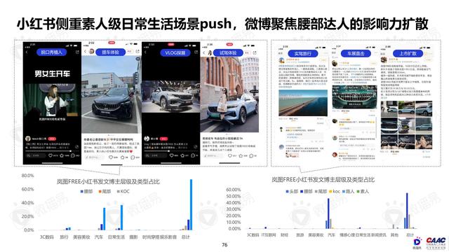 《中國新能源汽車品牌KOL營銷解決方案》圖解筆記93頁完整版