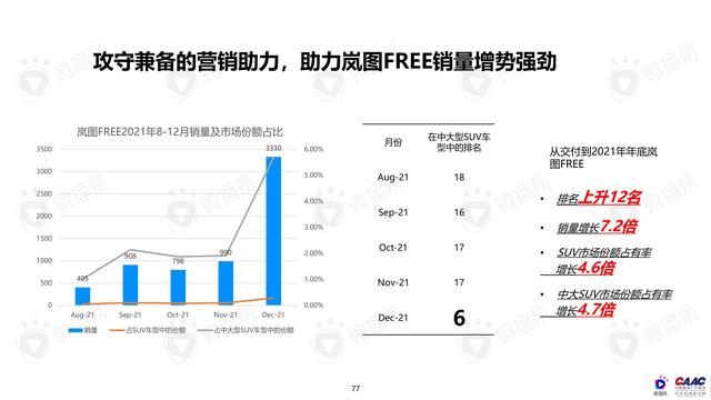 《中國新能源汽車品牌KOL營銷解決方案》圖解筆記93頁完整版