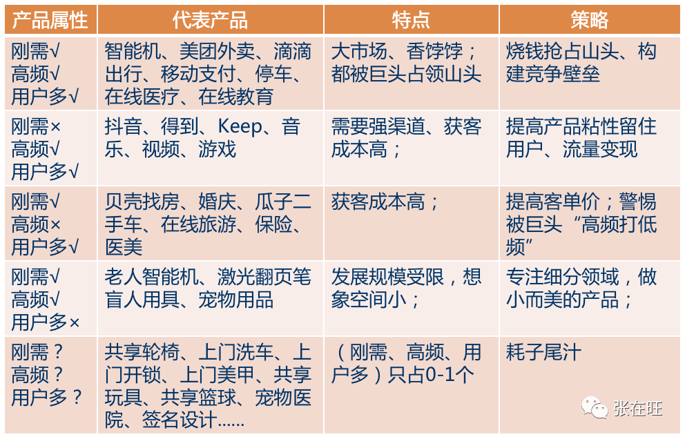 如何快速分析一個產品？（附精益畫布案例）
