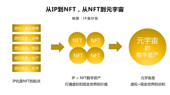 NFT營銷如何搭建品牌與用戶的關系？如何改變廣告行業！