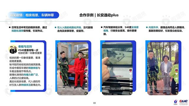 《中國新能源汽車品牌KOL營銷解決方案》圖解筆記93頁完整版