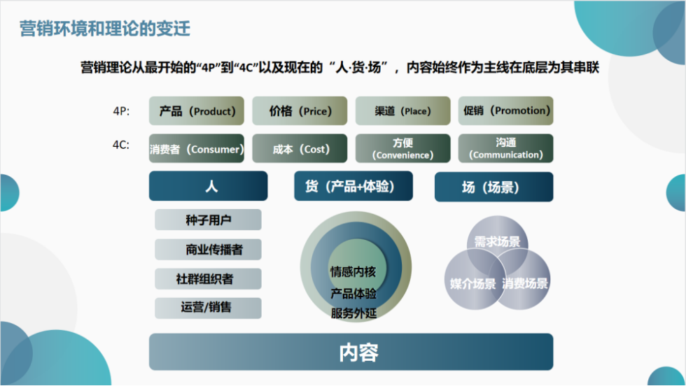 如何用內容營銷與SEO思維，在小紅書上做品牌推廣