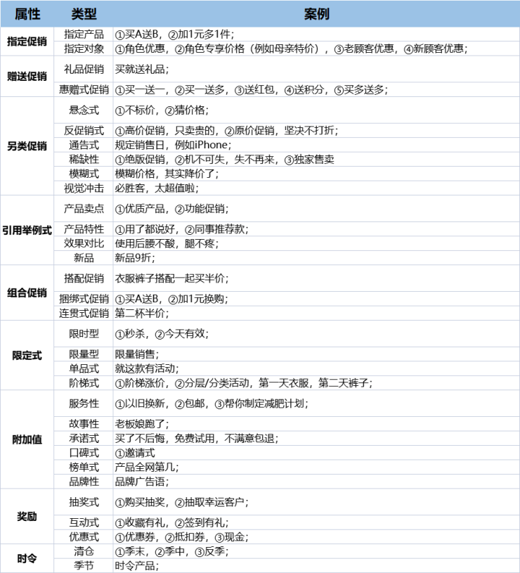 如何用內容營銷與SEO思維，在小紅書上做品牌推廣