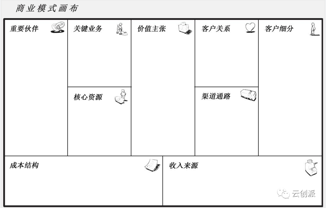 市場經理總監工作常用16個分析模型：麥肯錫7S模型、PEST、商業模式畫布