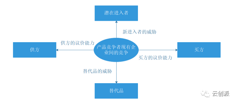 市場經理總監工作常用16個分析模型：卡諾KANO模型、波特五力模型、SCQA結構化表達