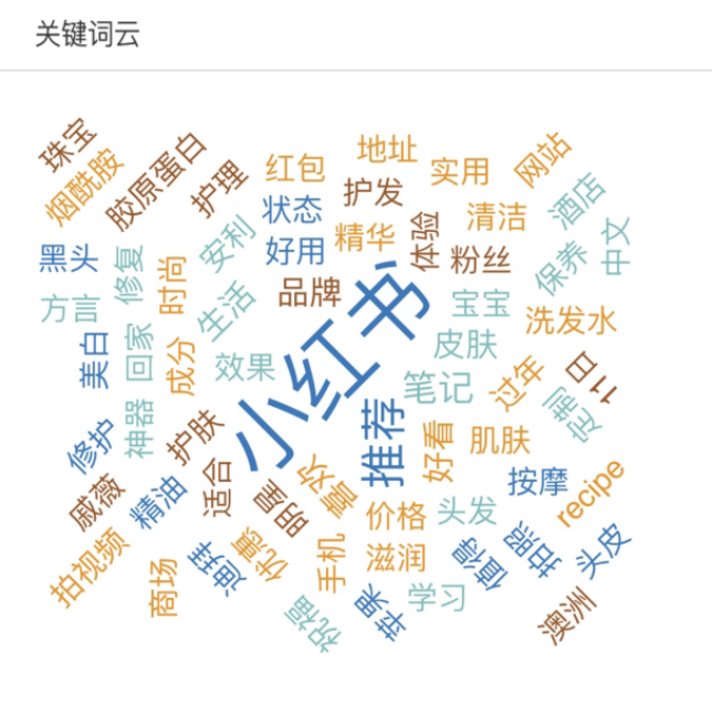 如何用內容營銷與SEO思維，在小紅書上做品牌推廣