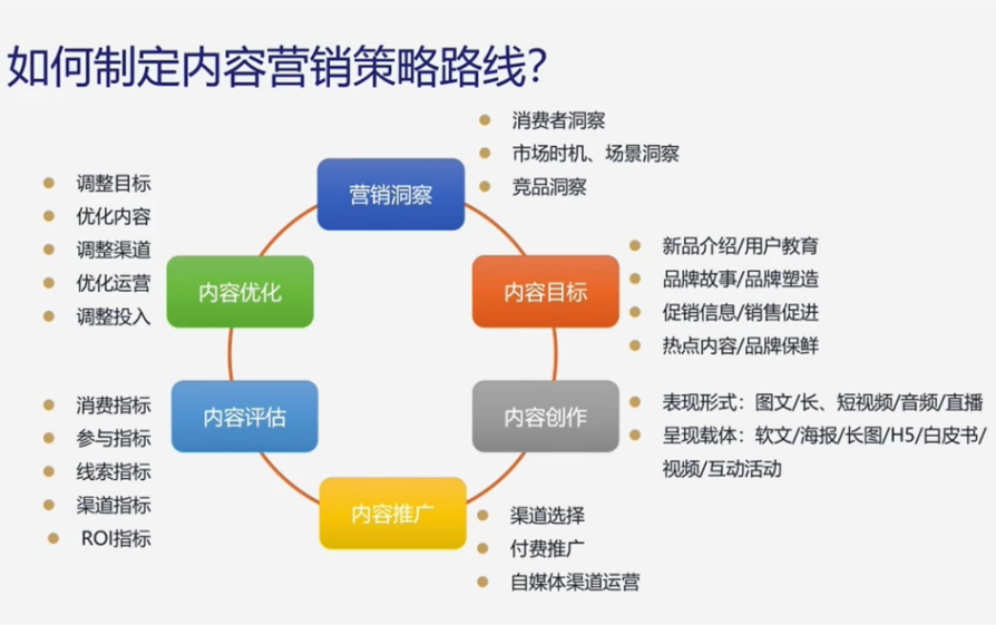 如何用內容營銷與SEO思維，在小紅書上做品牌推廣