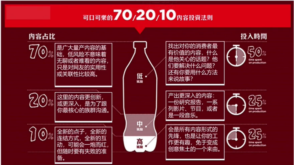 如何用內容營銷與SEO思維，在小紅書上做品牌推廣