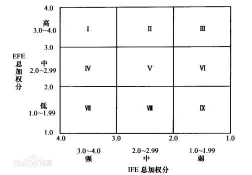 戰略咨詢公司常用分析模型：麥肯錫咨詢——市場營銷戰略全套分析模型、內部-外部矩陣、外部因素評價矩陣