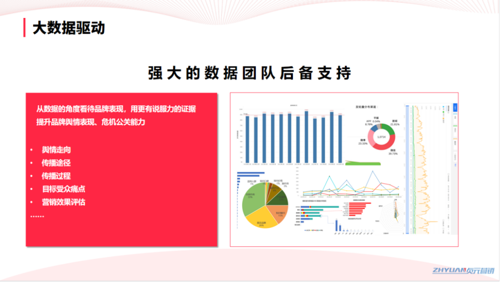 如何用內容營銷與SEO思維，在小紅書上做品牌推廣