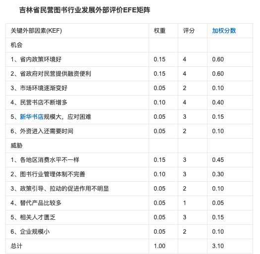 戰略咨詢公司常用分析模型：麥肯錫咨詢——市場營銷戰略全套分析模型、內部-外部矩陣、外部因素評價矩陣