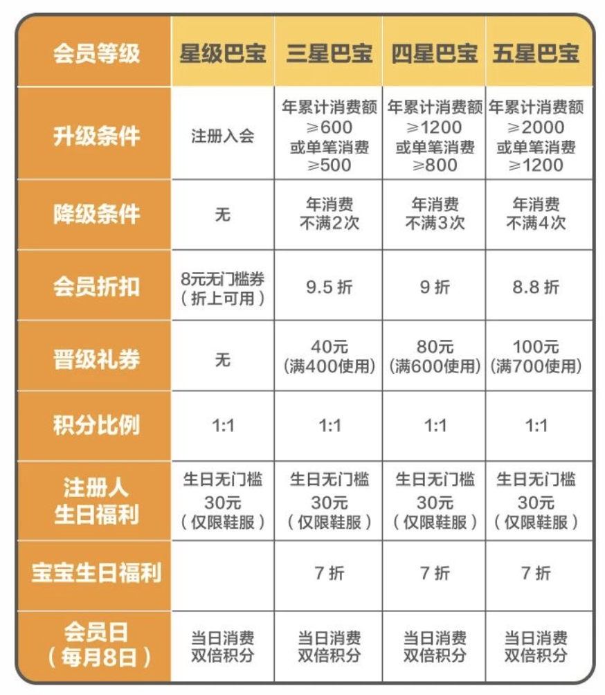 三個案例拆解[童裝品牌]是如何發揮私域價值的？