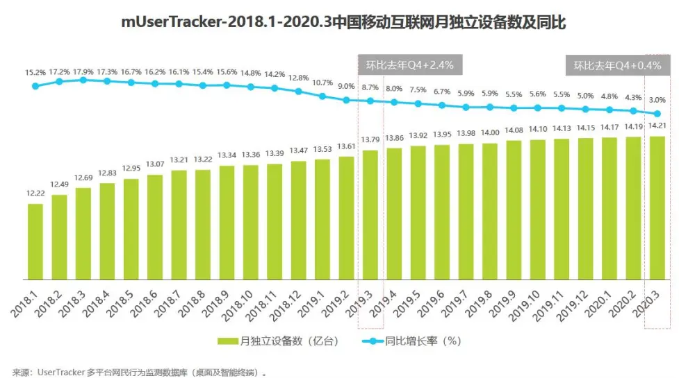 私域≠賣貨，80%品牌忽略的三大私域價值